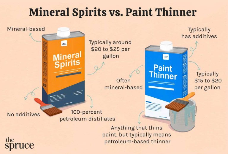 mineral-spirits-vs-paint-thinner
